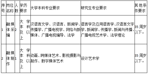 威海招聘