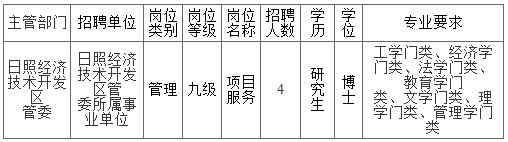 日照经济技术开发区招聘