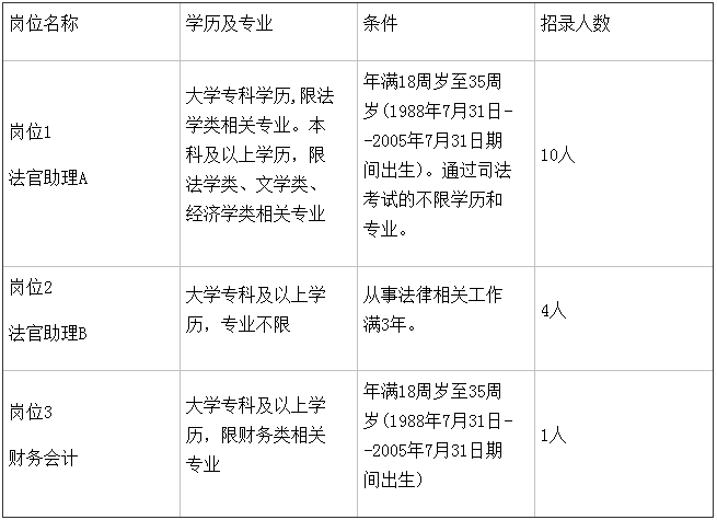 台儿庄区人民法院