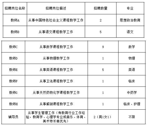 临沂卫生学校招聘