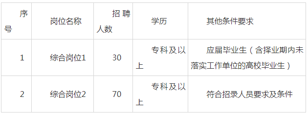 枣庄招聘