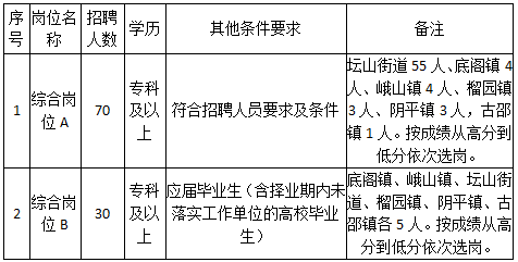 枣庄招聘
