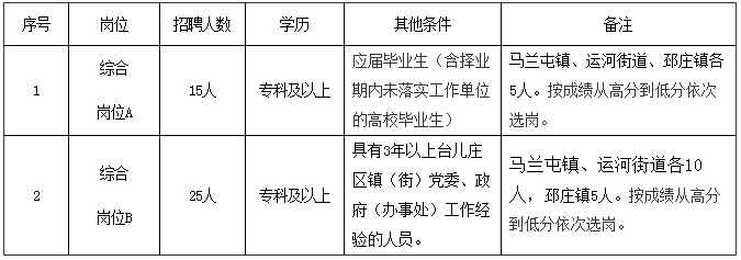 枣庄招聘