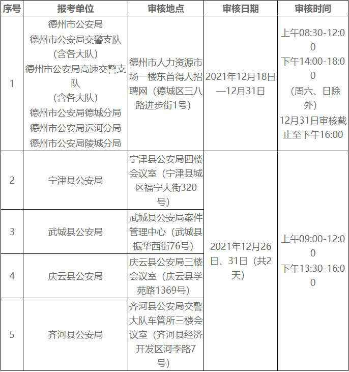 德州事业单位招聘